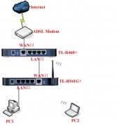 无线路由变交换机有问题 DHCP地址池详细设置