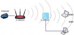 TP-LINK TL-WR703N无线路由如何扩大无线网络覆盖范围