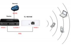 TP-LINK TL-WR700N在家庭共享ADSL下如何设置