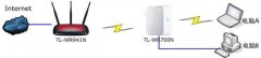 TP-LINK Mini系列无线路由器设置指南 Repeater模式