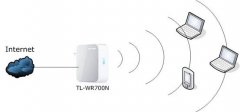 TP-LINK Mini系列无线路由器设置指南 Router模式