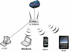 TP-LINK无线路由器与苹果MacBook无线连接设置教程