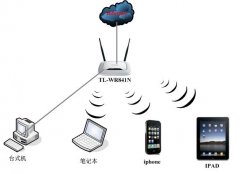 TP-LINK无线路由器与苹果IPAD无线连接设置教程
