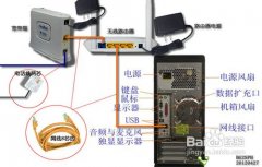 无线路由器怎么设置 无线路由器设置教程