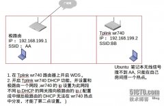 极路由和TPLINK wr740n如何做无线中继共享上网