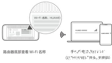 华为路由器如何通过Wi-Fi中继连接老路由器的方法